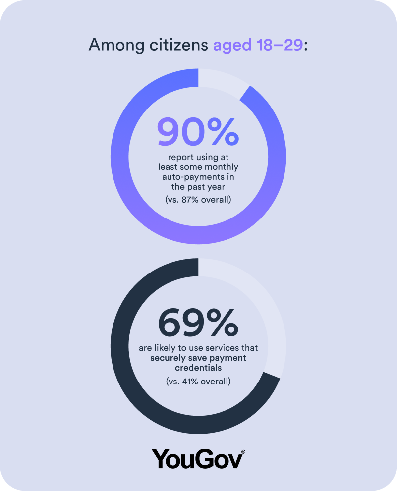 Younger citizens auto-payment statistics